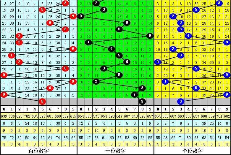 福彩3D黄大仙精准预测的奥秘与解析