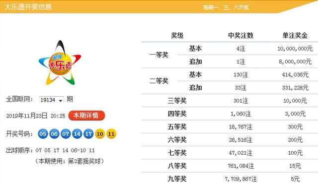 福建体彩36选7走势图解析与大乐透的魅力