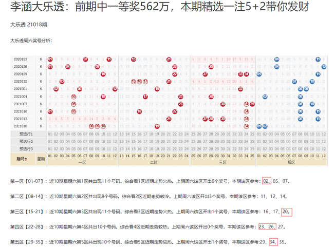 新浪爱彩大乐透基本走势图解析及6期专家预测——以母亲为爱的力量