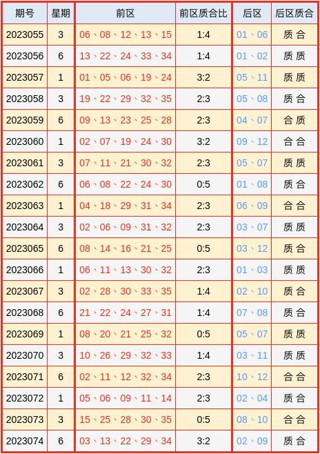 新浪大乐透下期预测汇总，助您掌握未来彩票走势