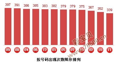 职业选择 第230页