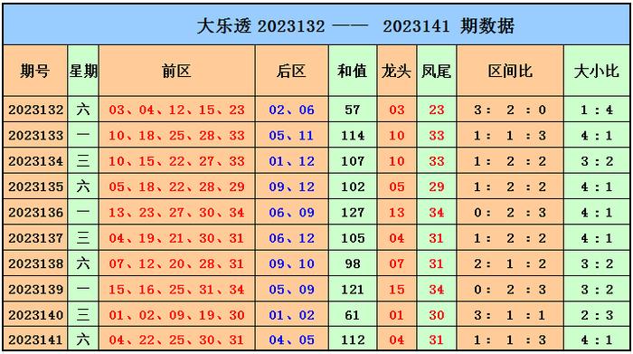 大乐透下期预测汇总12075——数字背后的奥秘与策略分析篇章开启！