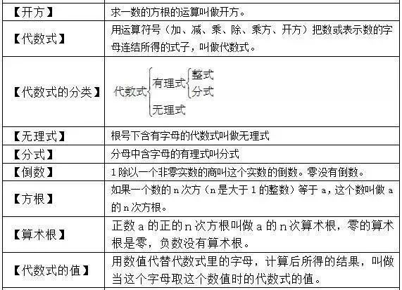 七位数走势图分析报告——过去10０期概览