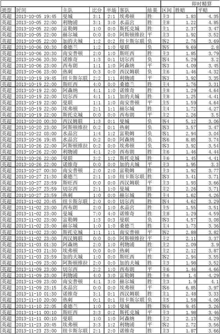 足球欧赔软件推荐，助你轻松掌握赛事动态，精准投注决策！📈⚽️🌟