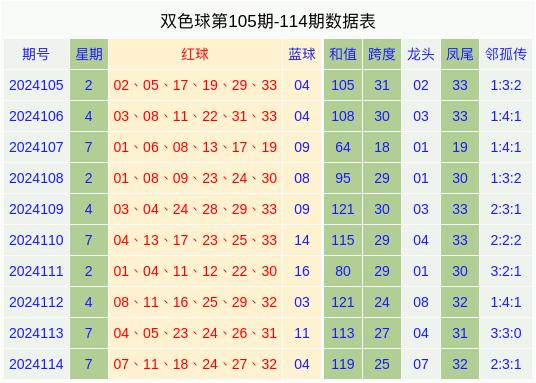 25期双色球最新预测最准确分析