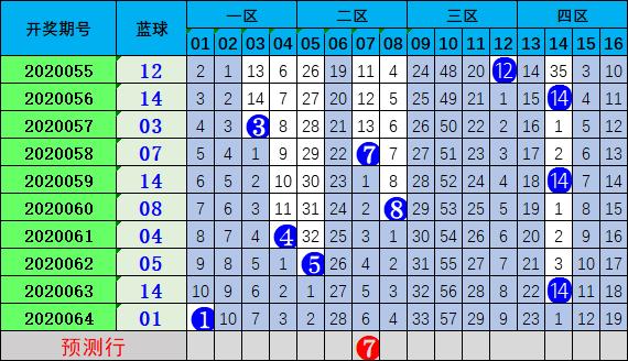 双色球最新预测与精准分析
