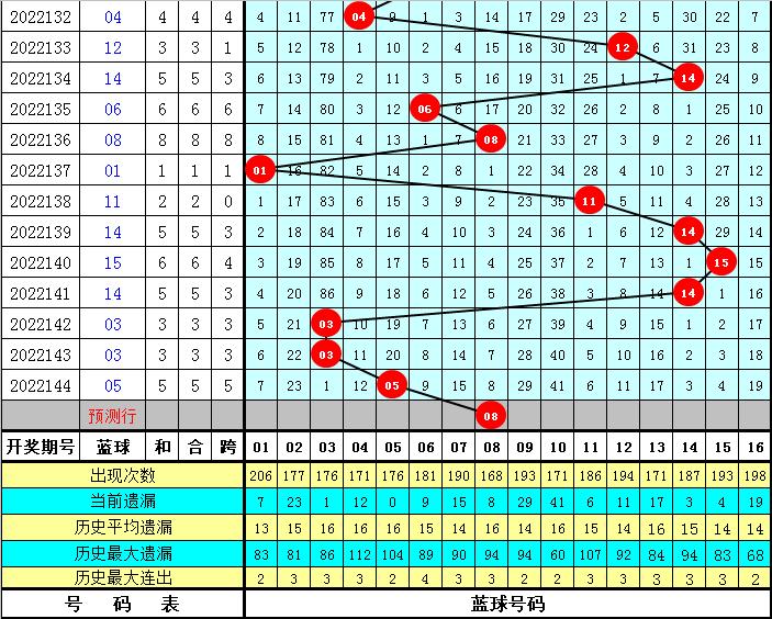 20XX年双色球145期，数字的魅力与期待中的惊喜时刻揭晓！—— 回顾、分析以及未来预测篇章