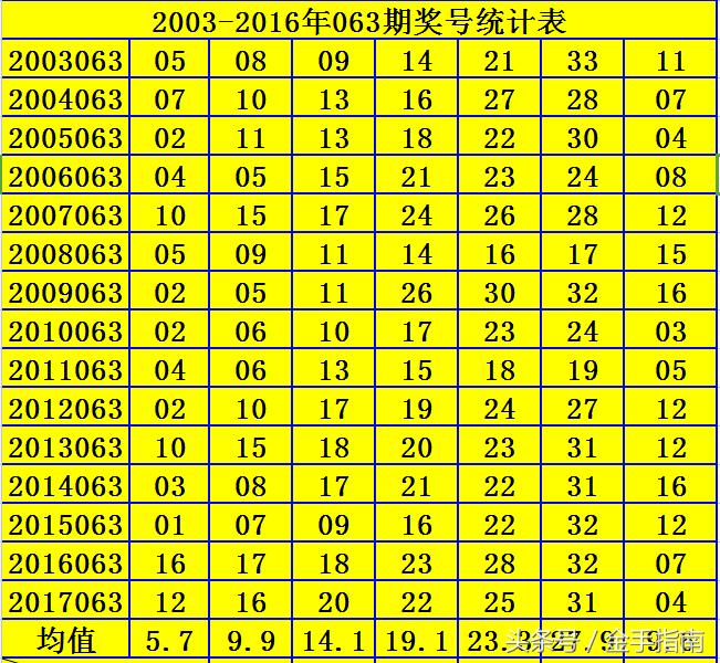 双色球2019年第7期开奖结果揭晓