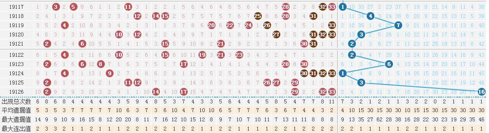 双色球2014年3月第XXX期开奖号码揭秘
