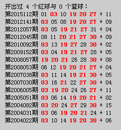 双色球083期历史开奖号码汇总，揭秘幸运数字背后的秘密！