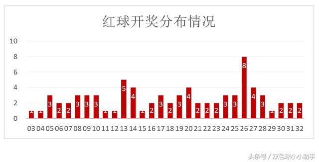双色球75期历史同期开奖号码深度解析