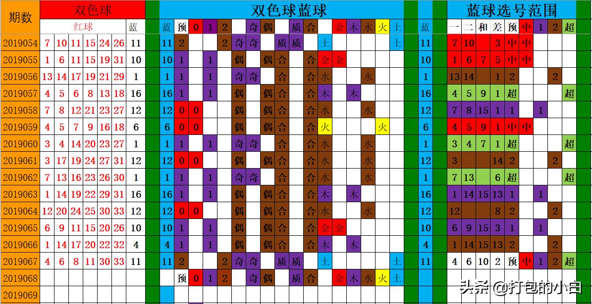 双色球专家解析蓝号奥秘，助你轻松选号码！——揭秘的数字游戏与策略分析篇
