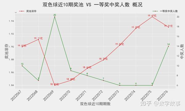 双色球开奖揭秘——解析走势与选号策略