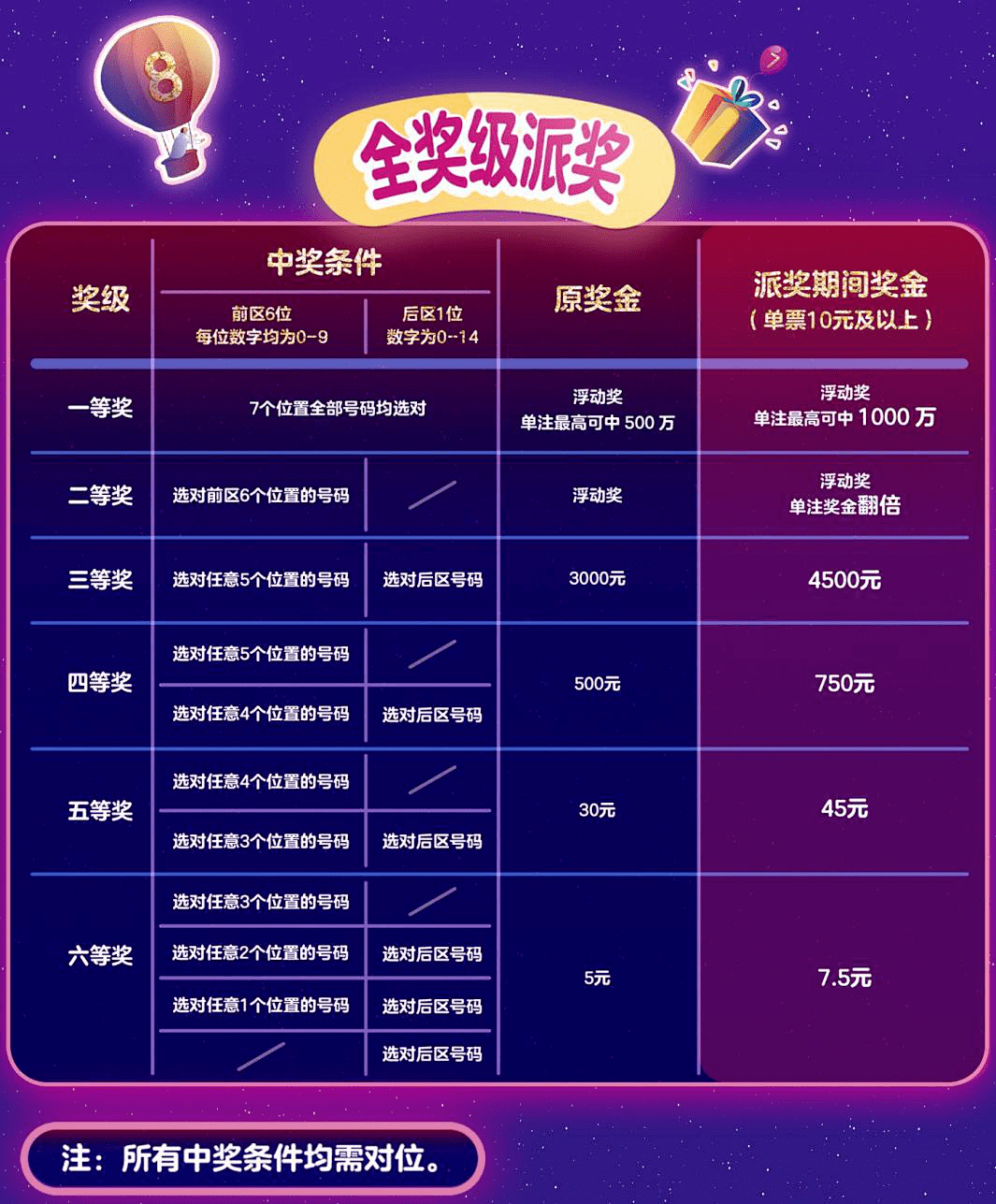 10分钟掌握选5技巧，轻松实现彩票过滤
