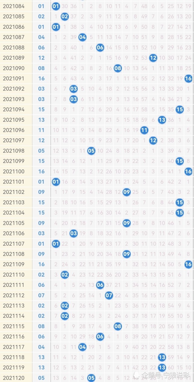 双色球开奖走势图201期深度解析
