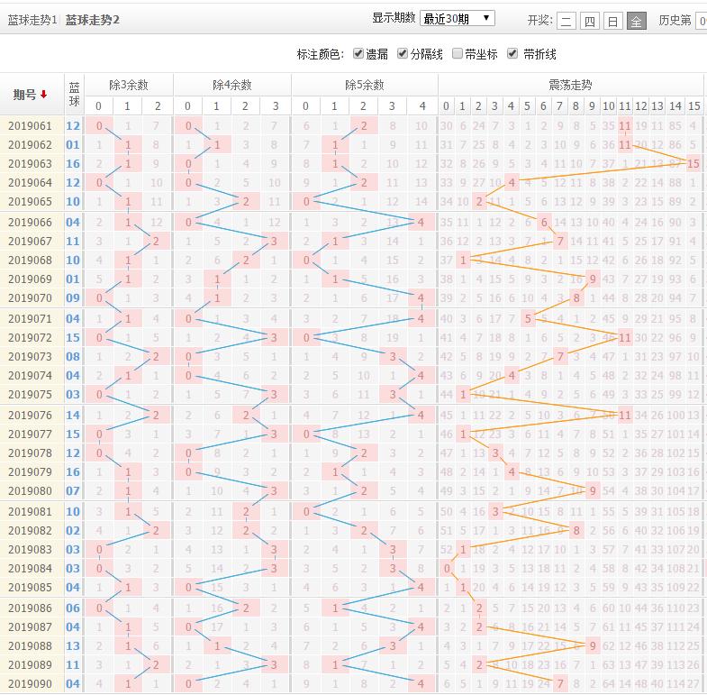 职业选择 第226页