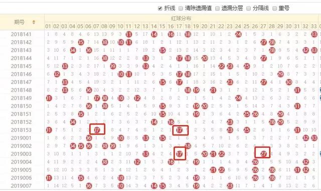 双色球第95期预测推荐，揭秘中奖秘诀！