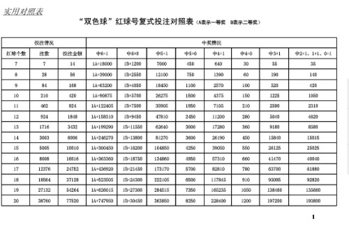 复式投注价目表一览解析