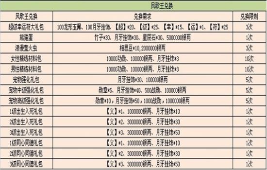 职业选择 第225页