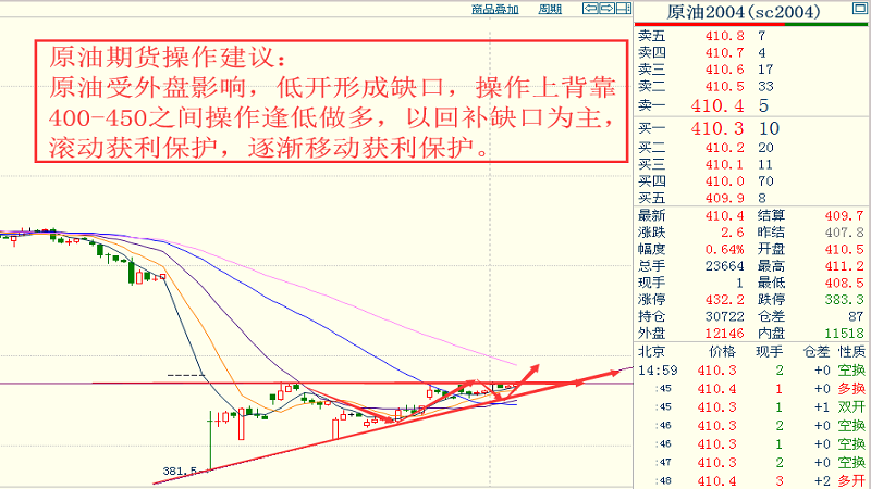 排五南方双彩网走势图解析与预测