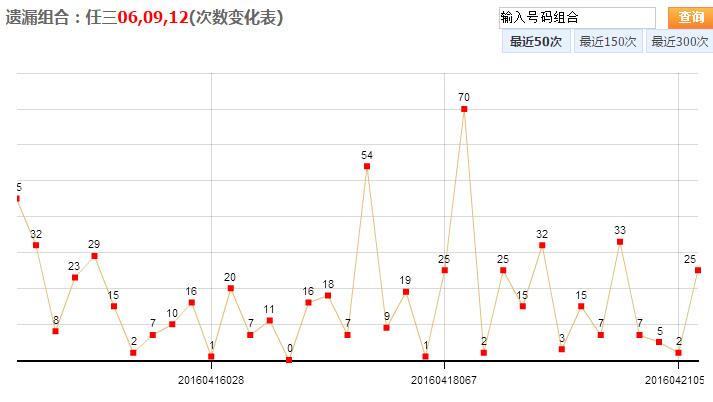 浙江福利彩票12选5开奖走势解析