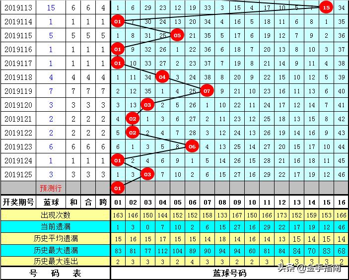双色球75的奥秘与魅力