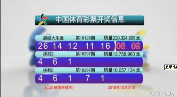 今日揭晓！排列五第20期开奖结果公布