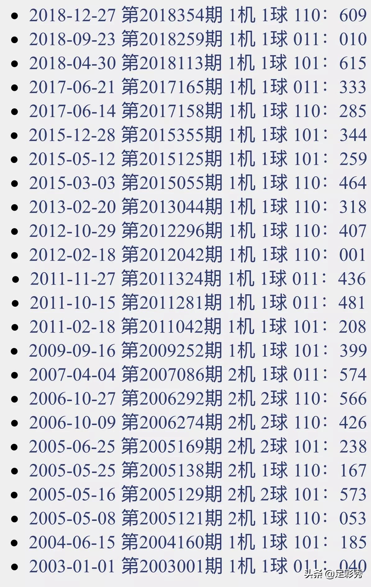 学校新闻 第215页