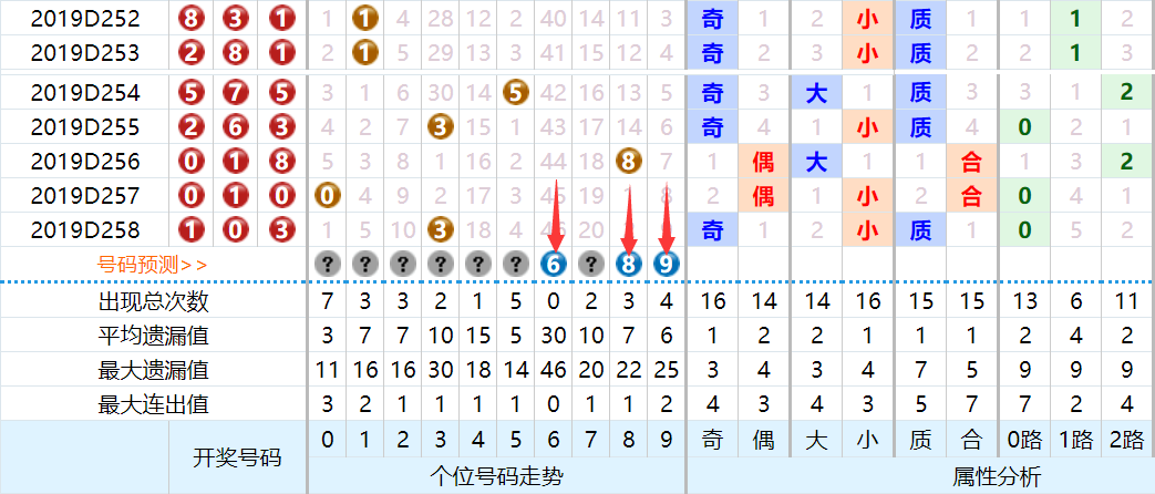 新浪爱彩3D游戏规则与开奖走势图解析