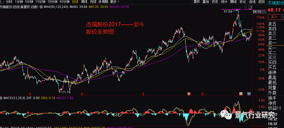 排列三和值尾振幅走势图分析——百期观察