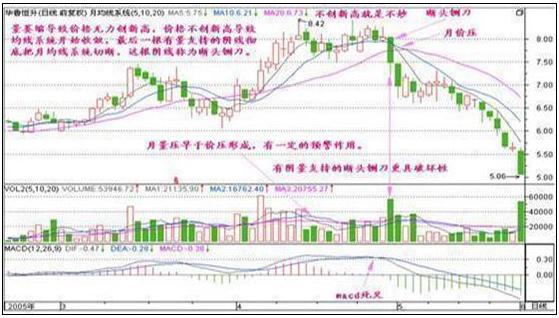 股票走势图解析，如何看懂股市行情的秘密语言？——以K线、均线和成交量为主轴的分析方法详解！​​