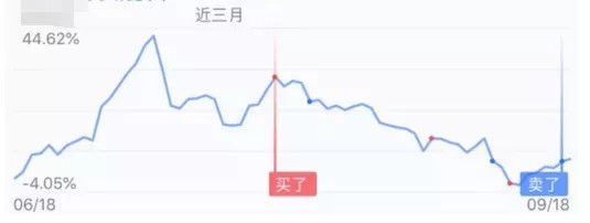 支付宝如何查看股票走势图，简易指南与实用技巧分享！