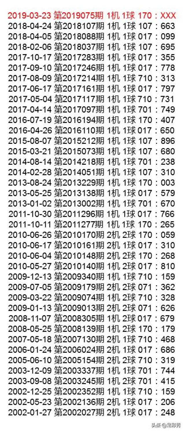 3D试机号近10期分析——福彩网深度解读