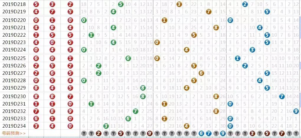 排三今日试机号、开机号的奥秘与开奖号码的揭秘