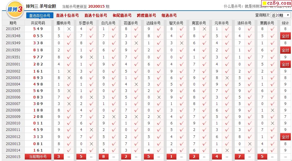 排三30期试机号全面解析