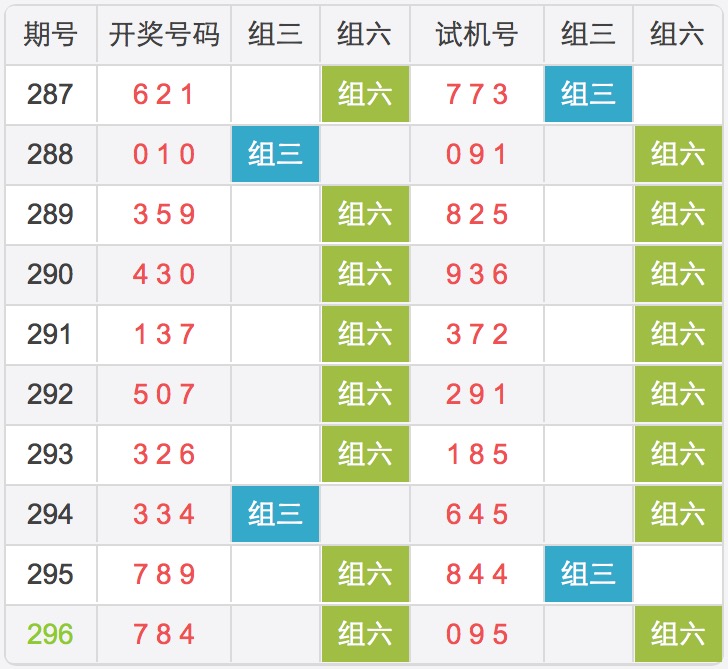 深度解析排三进30期试机号的规律与策略
