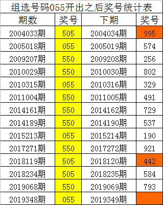 排列三试机号近50期分析