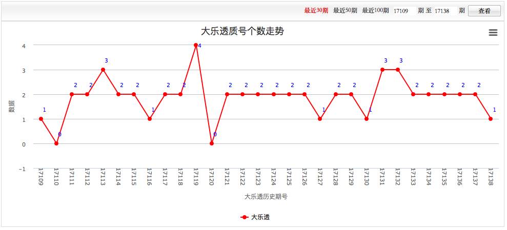 体彩排列三走势图表图片解析与探讨，数字背后的奥秘和趋势分析