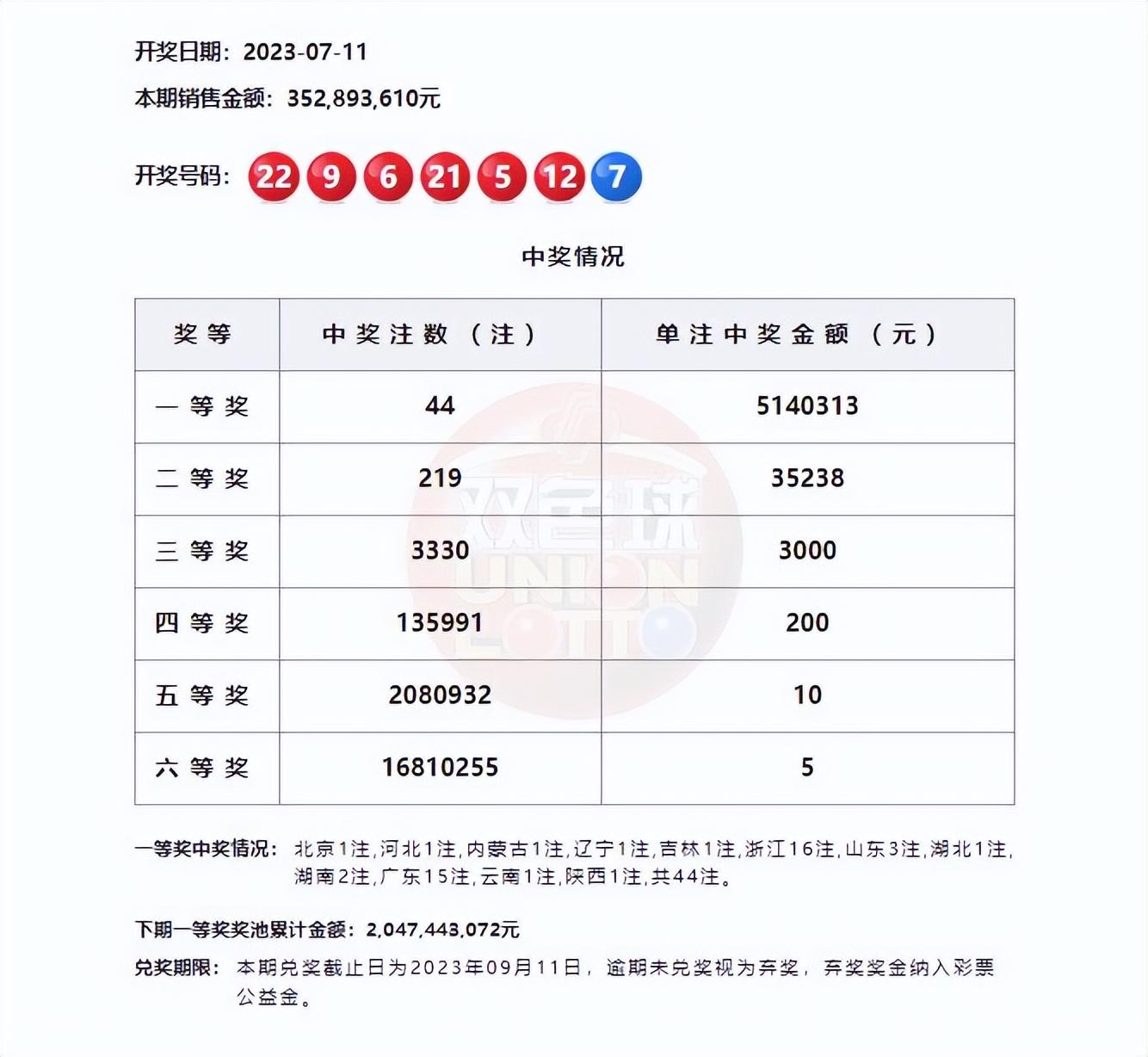 双色球历史开奖结果查询——32期详细回顾