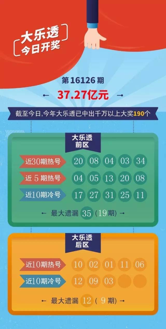 三地今晚开奖号码预测与揭秘，你准备好了吗？