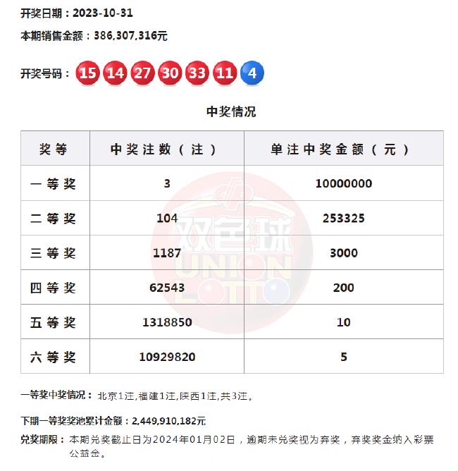 3月8日三地彩票开奖号码揭秘与解析——探寻数字背后的奥秘！