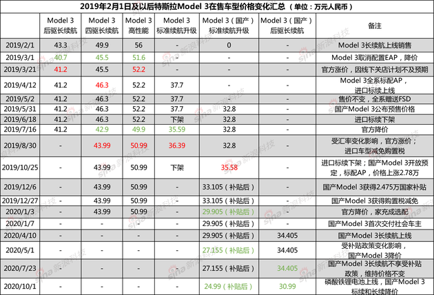 揭秘数字之谜，3底开奖号码的奥秘与解析
