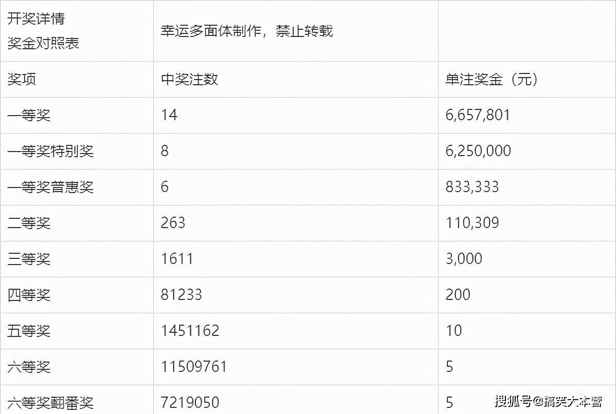双色球2015年8月4日开奖结果揭晓，彩民期待与惊喜并存！一文带你回顾当晚精彩瞬间及中得大奖的幸运儿们。