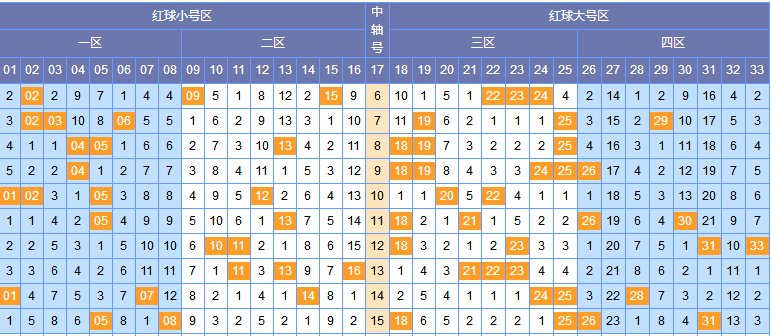 双色球2018年第三期红球的顺序揭秘