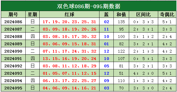 职业选择 第215页