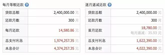 双色球计算器助力彩民——360彩票官网全新体验
