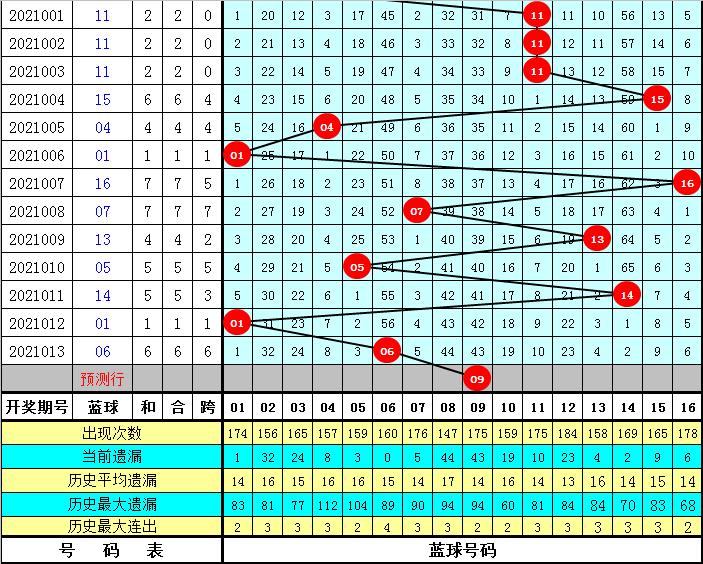 属马人20XX年双色球中奖数字揭秘，运势与幸运的完美结合！[标题]