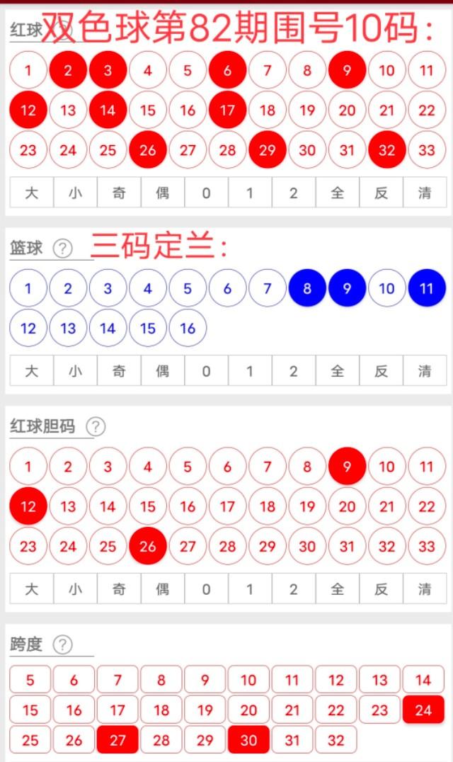 双色球专家下期预测揭秘——精准推荐三注82号码