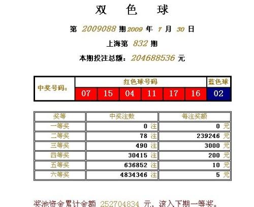 双色球号码顺序要求解析