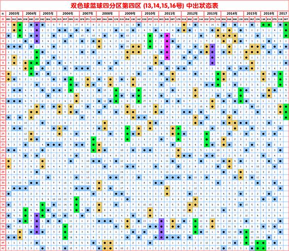 双色球开奖结果揭秘——五排列的奥秘